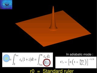 In adiabatic mode :
r0



       r0  =  Standard ruler 
 