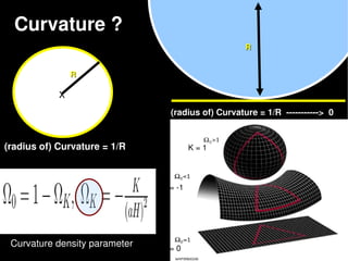 Curvature ?
                                                     R


                R

            X
                                 (radius of) Curvature = 1/R  ­­­­­­­­­­­>  0


(radius of) Curvature = 1/R             K = 1




                               K = ­1
                     




 Curvature density parameter       
                               K = 0
 