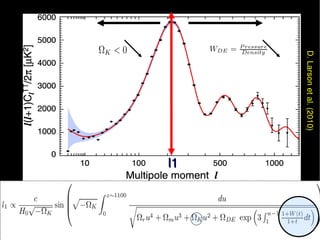 D. Larson et al. (2010)
                               21
                          l1



                               AIMS 2012  
 