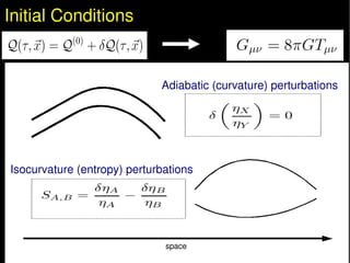 Initial Conditions              space



                             Adiabatic (curvature) perturbations




Isocurvature (entropy) perturbations




                              space
 