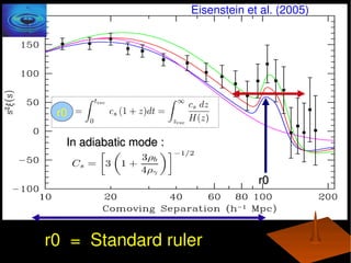 Eisenstein et al. (2005)




     r0

      In adiabatic mode :


                                         r0




     r0  =  Standard ruler 
 