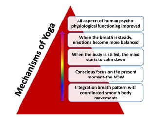 All aspects of human psycho-
physiological functioning improved
When the breath is steady,
emotions become more balanced
When the body is stilled, the mind
starts to calm down
Conscious focus on the present
moment-the NOW
Integration breath pattern with
coordinated smooth body
movements
 