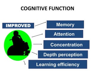 COGNITIVE FUNCTION
IMPROVED
Attention
Learning efficiency
Depth perception
Concentration
Memory
 