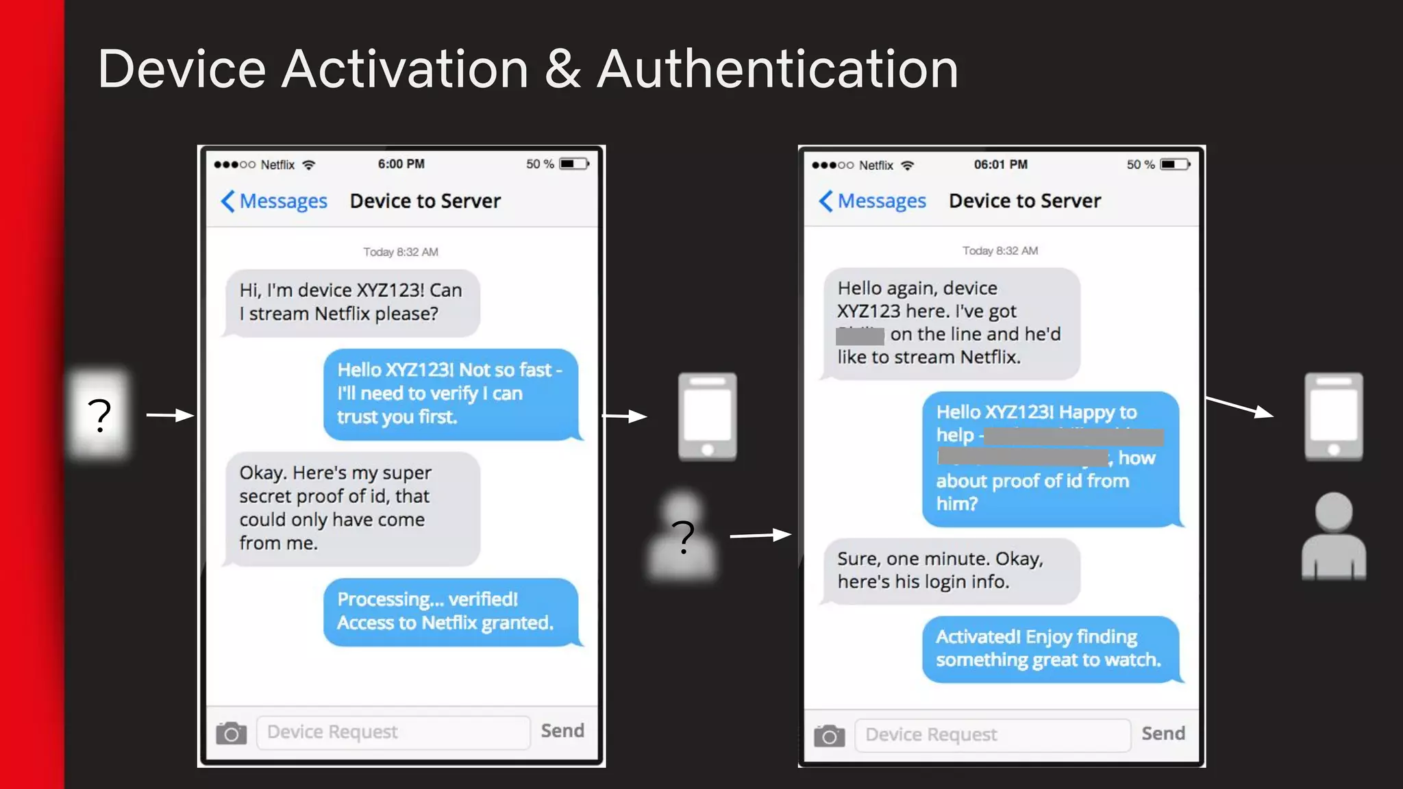 Device Activation & Authentication
?
?
 