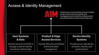 Product & Edge
Access Services
Provide APIs and orchestrate
AuthN and token
management
Access & Identity Management
User Systems
& Data
Provide services and APIs to
manage customer identity
and device relationships
Enable secure and seamless access to Netflix
product resources by providing and
leveraging common Identity, Authentication
and Authorization infrastructure & Services
Device Identity
Systems
Provide server-side device
activation, identity, and
authentication
 