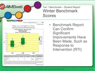 Aimsweb ppt | PPT