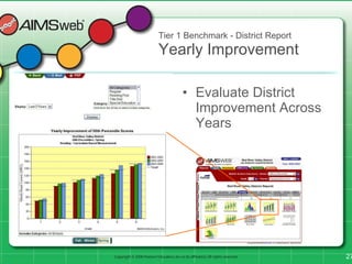 Aimsweb ppt | PPT