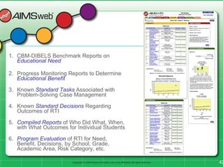 Aimsweb ppt | PPT