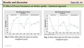 Influence of Process Parameters on Surface Quality in Incremental ...