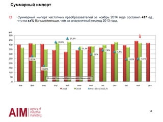 Структура отчета
1. Суммарный импорт частотных преобразователей. ………………………………….. 4
2. Структура импорта частотных преобразователей по мощности
согласно кодов ТН ВЭД. ……………………………………………………………... 5
3. Структура импорта по мощности частотных преобразователей ………………...… 6
4. Структура суммарного импорта частотных преобразователей по ТМ. ………… 7
5. Структура импорта частотных преобразователей с разбивкой по мощностям. .… 8-12
6. Импортеры частотных преобразователей и их показатели …………………………. 13
7. Структура импорта частотных преобразователей по странам производства. ……. 14
3
 