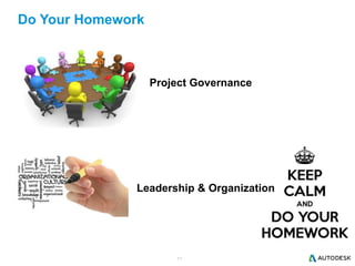 11
Do Your Homework
Leadership & Organization
Project Governance
 