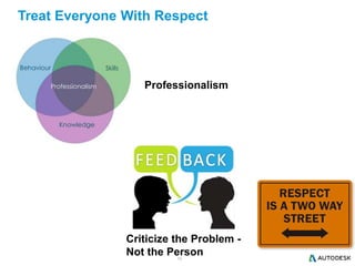 16
Professionalism
Treat Everyone With Respect
Criticize the Problem -
Not the Person
 