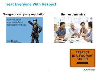 17
No ego or company reputation
Treat Everyone With Respect
Human dynamics
 