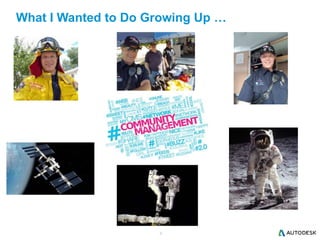 3
What I Wanted to Do Growing Up …
 