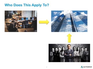 6
Who Does This Apply To?
 