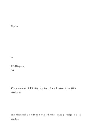 Marks
A
ER Diagram:
20
Completeness of ER diagram, included all essential entities,
attributes
and relationships with names, cardinalities and participation (10
marks)
 