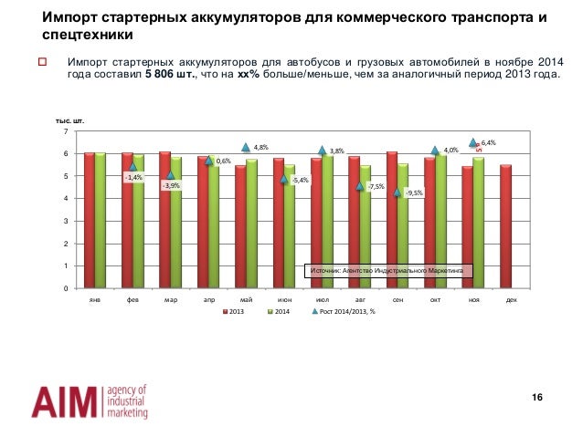 Анализ рынка генераторов