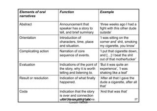 Aim Workshop Wodak Narratives190309