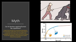 Myth
Can AI develop cognitive/human
like capabilities?
In given time and with not constrained expectations,
yes.Think that a child needs a time to mature (there is
an experience learning curve), mixing all human
knowledge with a bunch of experiences will not achieve
human like capabilities, as the experiences will be
induced not proprietary.
 