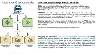 Ai myths test | PPT