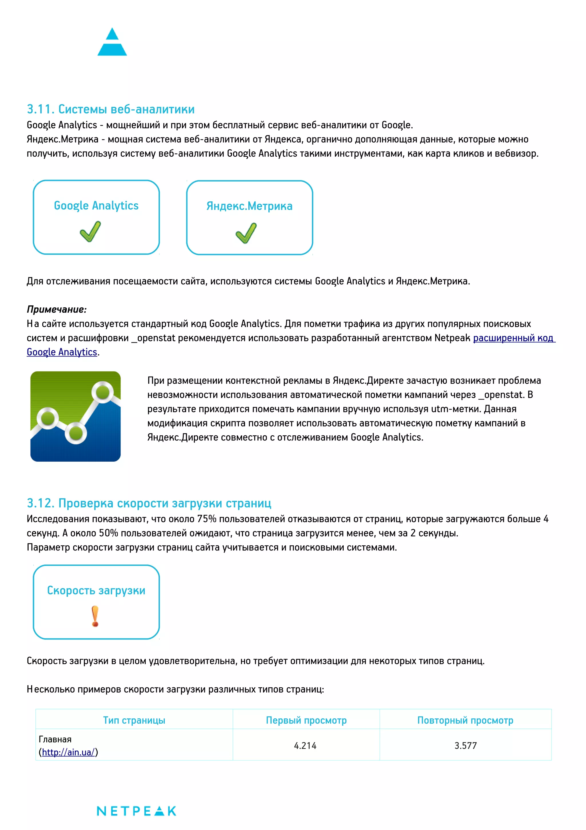3.11. Системы веб-аналитики
Google Analytics - мощнейший и при этом бесплатный сервис веб-аналитики от Google.
Яндекс.Метрика - мощная система веб-аналитики от Яндекса, органично дополняющая данные, которые можно
получить, используя систему веб-аналитики Google Analytics такими инструментами, как карта кликов и вебвизор.

Google Analytics

Яндекс.Метрика

Для отслеживания посещаемости сайта, используются системы Google Analytics и Яндекс.Метрика.
Примечание:
На сайте используется стандартный код Google Analytics. Для пометки трафика из других популярных поисковых
систем и расшифровки _openstat рекомендуется использовать разработанный агентством Netpeak расширенный код
Google Analytics.
При размещении контекстной рекламы в Яндекс.Директе зачастую возникает проблема
невозможности использования автоматической пометки кампаний через _openstat. В
результате приходится помечать кампании вручную используя utm-метки. Данная
модификация скрипта позволяет использовать автоматическую пометку кампаний в
Яндекс.Директе совместно с отслеживанием Google Analytics.

3.12. Проверка скорости загрузки страниц
Исследования показывают, что около 75% пользователей отказываются от страниц, которые загружаются больше 4
секунд. А около 50% пользователей ожидают, что страница загрузится менее, чем за 2 секунды.
Параметр скорости загрузки страниц сайта учитывается и поисковыми системами.

Скорость загрузки

Скорость загрузки в целом удовлетворительна, но требует оптимизации для некоторых типов страниц.
Несколько примеров скорости загрузки различных типов страниц:
Тип страницы
Главная
(http://ain.ua/)

Первый просмотр

Повторный просмотр

4.214

3.577

 