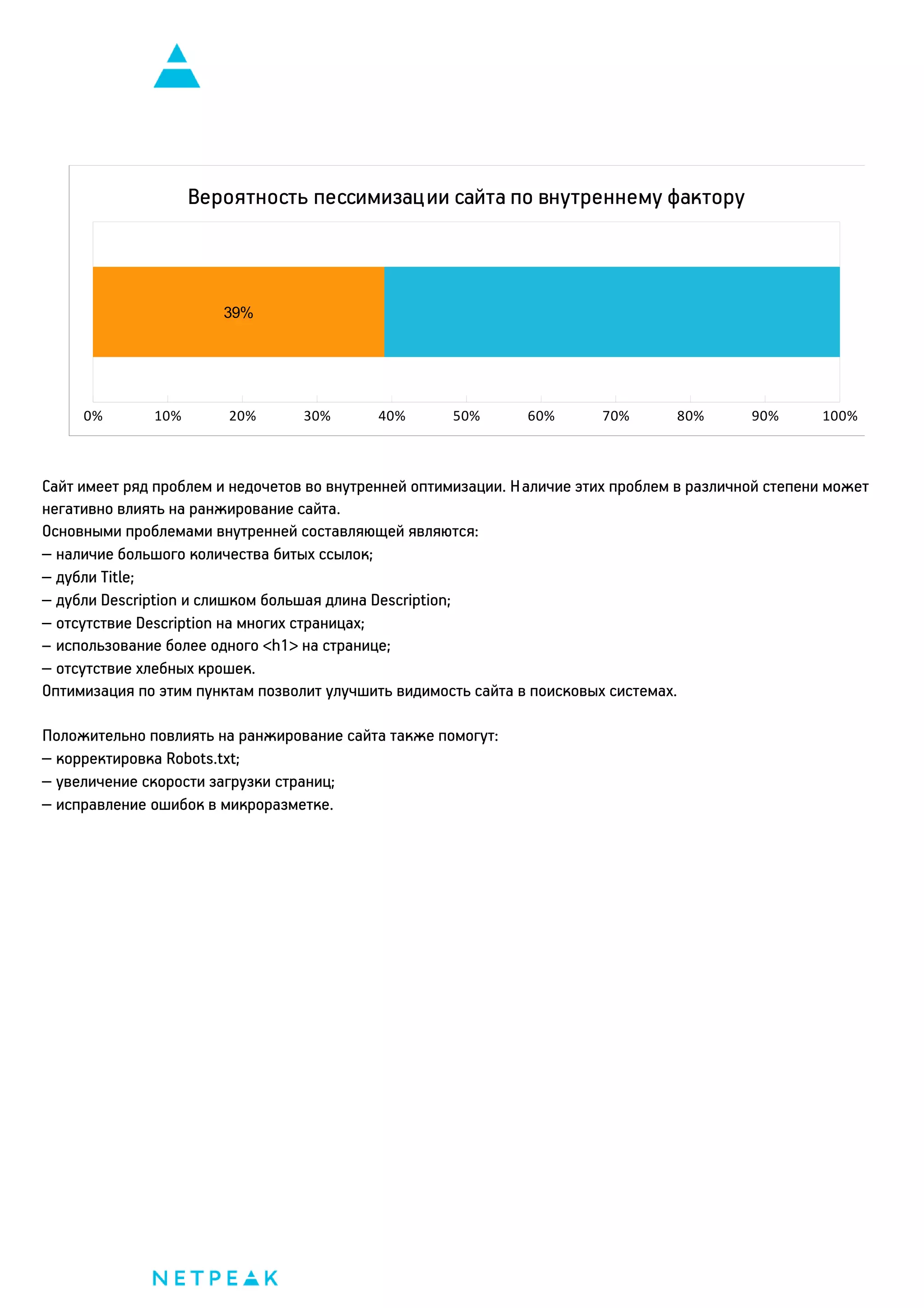 Вероятность пессимизац ии сайта по внутреннему фактору

39%

0%

10%

20%

30%

40%

50%

60%

70%

80%

90%

100%

Сайт имеет ряд проблем и недочетов во внутренней оптимизации. Наличие этих проблем в различной степени может
негативно влиять на ранжирование сайта.
Основными проблемами внутренней составляющей являются:
– наличие большого количества битых ссылок;
– дубли Title;
– дубли Description и слишком большая длина Description;
– отсутствие Description на многих страницах;
– использование более одного <h1> на странице;
– отсутствие хлебных крошек.
Оптимизация по этим пунктам позволит улучшить видимость сайта в поисковых системах.
Положительно повлиять на ранжирование сайта также помогут:
– корректировка Robots.txt;
– увеличение скорости загрузки страниц;
– исправление ошибок в микроразметке.

 