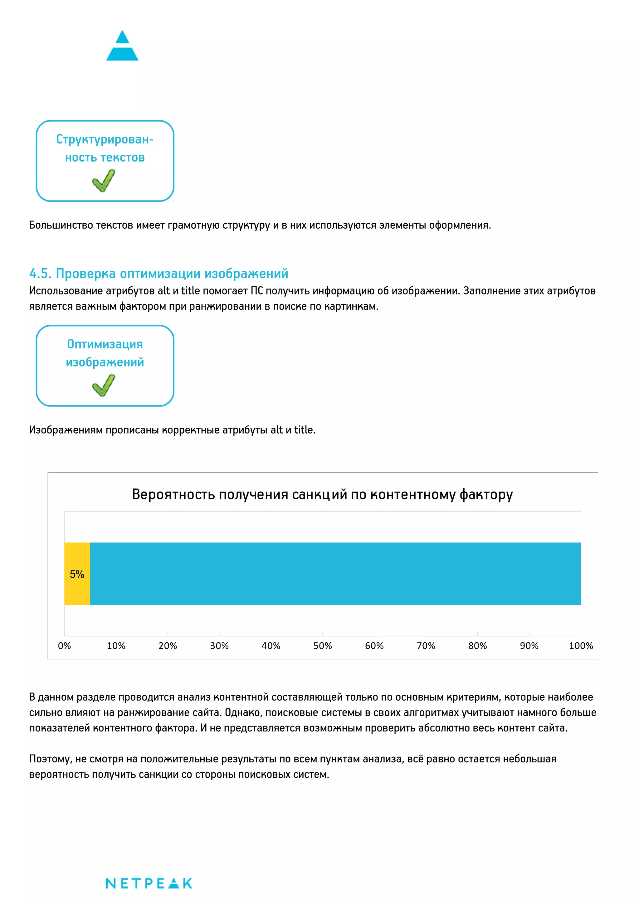 Структурированность текстов

Большинство текстов имеет грамотную структуру и в них используются элементы оформления.

4.5. Проверка оптимизации изображений
Использование атрибутов alt и title помогает ПС получить информацию об изображении. Заполнение этих атрибутов
является важным фактором при ранжировании в поиске по картинкам.

Оптимизация
изображений

Изображениям прописаны корректные атрибуты alt и title.

Вероятность получения санкц ий по контентному фактору

5%

0%

10%

20%

30%

40%

50%

60%

70%

80%

90%

100%

В данном разделе проводится анализ контентной составляющей только по основным критериям, которые наиболее
сильно влияют на ранжирование сайта. Однако, поисковые системы в своих алгоритмах учитывают намного больше
показателей контентного фактора. И не представляется возможным проверить абсолютно весь контент сайта.
Поэтому, не смотря на положительные результаты по всем пунктам анализа, всё равно остается небольшая
вероятность получить санкции со стороны поисковых систем.

 