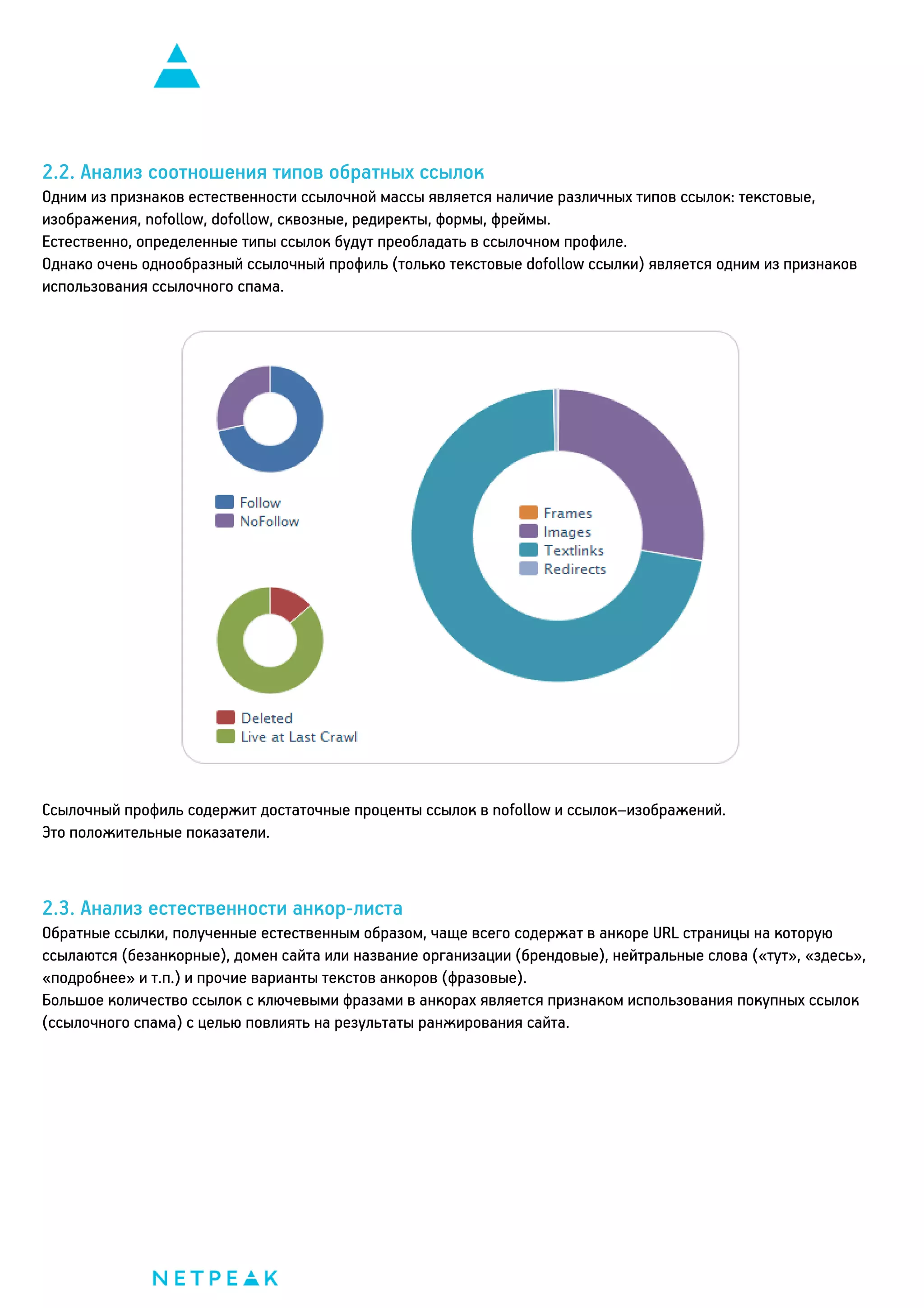2.2. Анализ соотношения типов обратных ссылок
Одним из признаков естественности ссылочной массы является наличие различных типов ссылок: текстовые,
изображения, nofollow, dofollow, сквозные, редиректы, формы, фреймы.
Естественно, определенные типы ссылок будут преобладать в ссылочном профиле.
Однако очень однообразный ссылочный профиль (только текстовые dofollow ссылки) является одним из признаков
использования ссылочного спама.

Ссылочный профиль содержит достаточные проценты ссылок в nofollow и ссылок–изображений.
Это положительные показатели.

2.3. Анализ естественности анкор-листа
Обратные ссылки, полученные естественным образом, чаще всего содержат в анкоре URL страницы на которую
ссылаются (безанкорные), домен сайта или название организации (брендовые), нейтральные слова («тут», «здесь»,
«подробнее» и т.п.) и прочие варианты текстов анкоров (фразовые).
Большое количество ссылок с ключевыми фразами в анкорах является признаком использования покупных ссылок
(ссылочного спама) с целью повлиять на результаты ранжирования сайта.

 