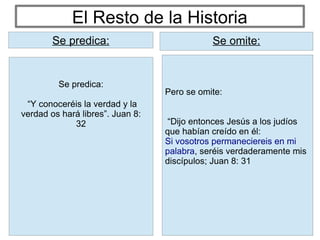 El Resto de la Historia
Pero se omite:
“Dijo entonces Jesús a los judíos
que habían creído en él:
Si vosotros permaneciereis en mi
palabra, seréis verdaderamente mis
discípulos; Juan 8: 31
Se predica: Se omite:
Se predica:
“Y conoceréis la verdad y la
verdad os hará libres”. Juan 8:
32
Se predica:
 