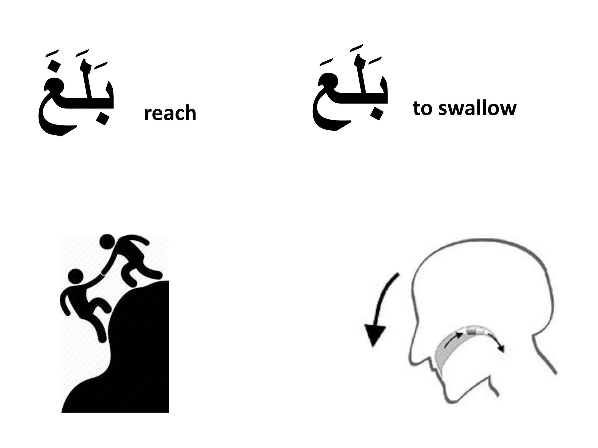 Arabic Reading: distinguish between the sound of the Arabic alphabets ع ...