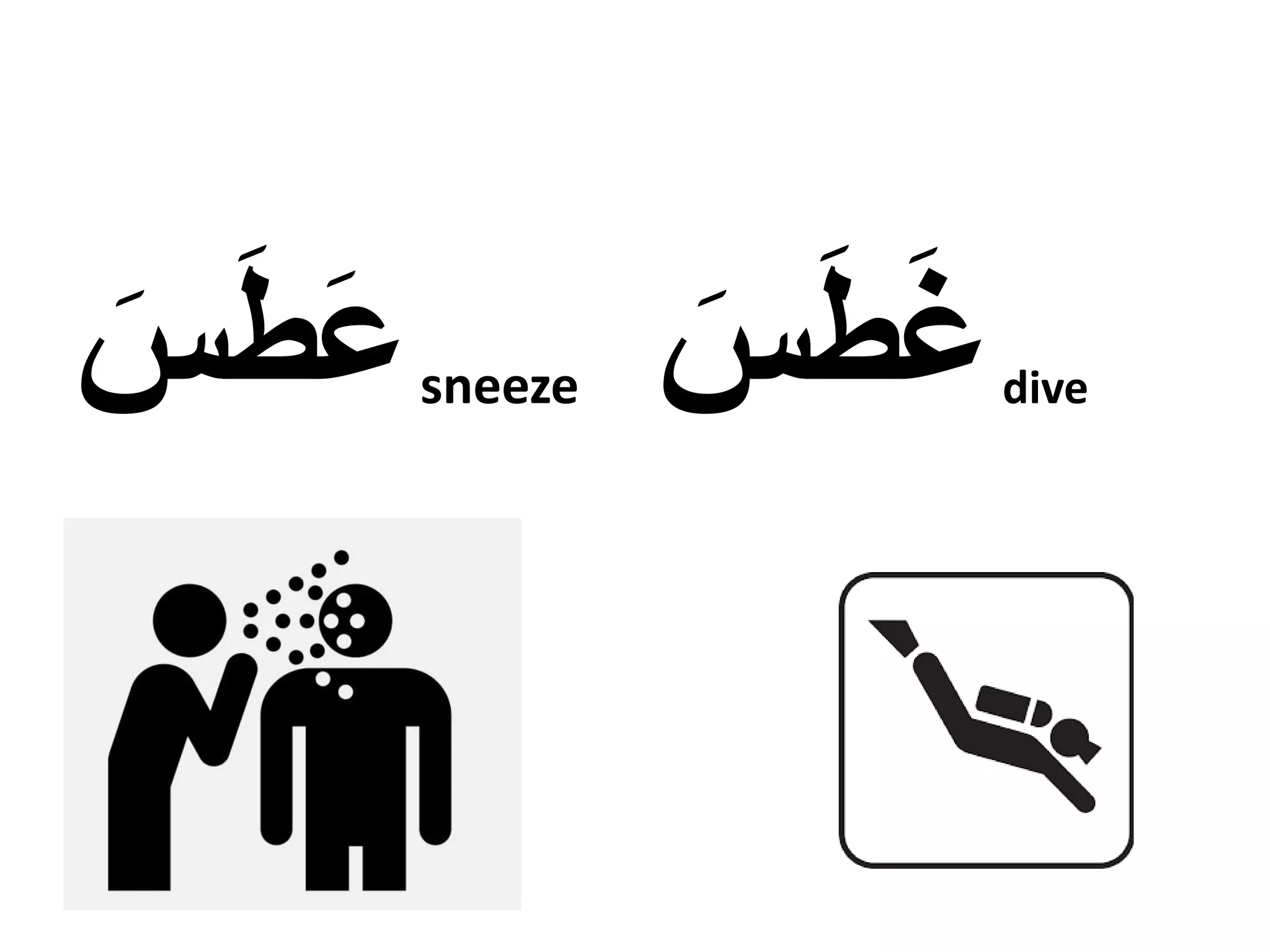 Arabic Reading: distinguish between the sound of the Arabic alphabets ع ...