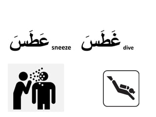 Arabic Reading: distinguish between the sound of the Arabic alphabets ع ...