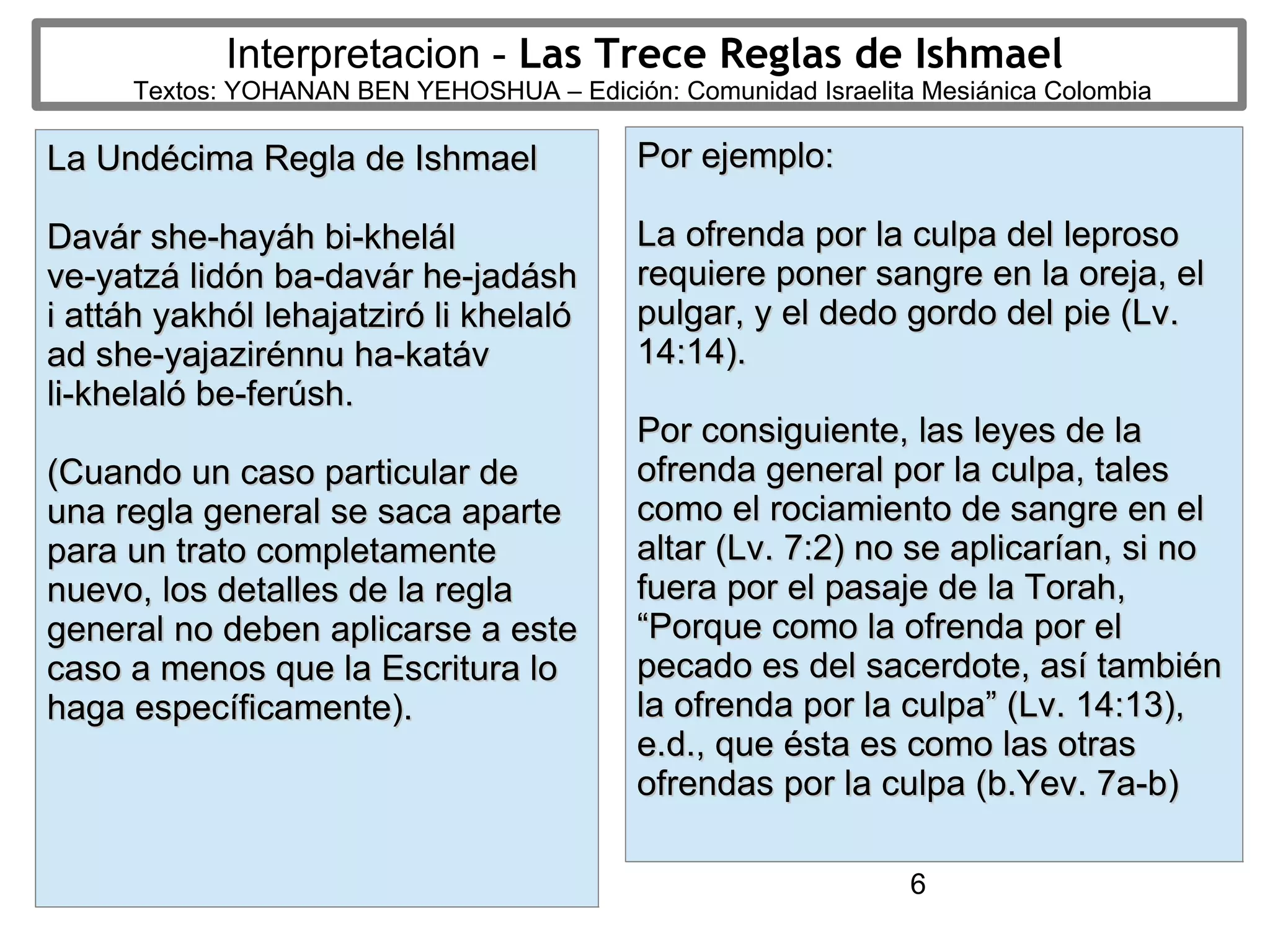 6
Interpretacion - Las Trece Reglas de Ishmael
Textos: YOHANAN BEN YEHOSHUA – Edición: Comunidad Israelita Mesiánica Colombia
La Undécima Regla de IshmaelLa Undécima Regla de Ishmael
Davár she-hayáh bi-khelálDavár she-hayáh bi-khelál
ve-yatzá lidón ba-davár he-jadáshve-yatzá lidón ba-davár he-jadásh
i attáh yakhól lehajatziró li khelalói attáh yakhól lehajatziró li khelaló
ad she-yajazirénnu ha-katávad she-yajazirénnu ha-katáv
li-khelaló be-ferúsh.li-khelaló be-ferúsh.
(Cuando un caso particular de(Cuando un caso particular de
una regla general se saca aparteuna regla general se saca aparte
para un trato completamentepara un trato completamente
nuevo, los detalles de la reglanuevo, los detalles de la regla
general no deben aplicarse a estegeneral no deben aplicarse a este
caso a menos que la Escritura locaso a menos que la Escritura lo
haga específicamente).haga específicamente).
Por ejemplo:Por ejemplo:
La ofrenda por la culpa del leprosoLa ofrenda por la culpa del leproso
requiere poner sangre en la oreja, elrequiere poner sangre en la oreja, el
pulgar, y el dedo gordo del pie (Lv.pulgar, y el dedo gordo del pie (Lv.
14:14).14:14).
Por consiguiente, las leyes de laPor consiguiente, las leyes de la
ofrenda general por la culpa, talesofrenda general por la culpa, tales
como el rociamiento de sangre en elcomo el rociamiento de sangre en el
altar (Lv. 7:2) no se aplicarían, si noaltar (Lv. 7:2) no se aplicarían, si no
fuera por el pasaje de la Torah,fuera por el pasaje de la Torah,
“Porque como la ofrenda por el“Porque como la ofrenda por el
pecado es del sacerdote, así tambiénpecado es del sacerdote, así también
la ofrenda por la culpa” (Lv. 14:13),la ofrenda por la culpa” (Lv. 14:13),
e.d., que ésta es como las otrase.d., que ésta es como las otras
ofrendas por la culpa (b.Yev. 7a-b)ofrendas por la culpa (b.Yev. 7a-b)
 