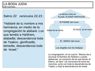 LA BODA JUDIA
CJM Colombia
Salmo 22 versículos 22-23 :
“Hablaré de tu nombre a mis
hermanos; en medio de la
congregación te alabaré. Los
que teméis a HaShem,
alabadle; descendencia toda
de Yaakov, glorificadle,
temedle, descendencia toda
de Israel.”
Israel es la novia. El HIJO es el novio
El PADRE del novio
El AMIGO del novio
Los ángeles son los testigos
La densa nube es
la jupá, el dosel matrimonial.
La congregación, en la cual en Mesías iba a
anunciar el Nombre de HaShem y cantar
alabanzas, se compone de los que temen al
Eterno, es decir los conversos de entre las
naciones, junto con toda la descendencia de
Yaakov y toda la descendencia de Israel.
 