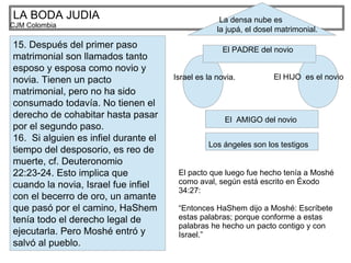 LA BODA JUDIA
CJM Colombia
15. Después del primer paso
matrimonial son llamados tanto
esposo y esposa como novio y
novia. Tienen un pacto
matrimonial, pero no ha sido
consumado todavía. No tienen el
derecho de cohabitar hasta pasar
por el segundo paso.
16. Si alguien es infiel durante el
tiempo del desposorio, es reo de
muerte, cf. Deuteronomio
22:23-24. Esto implica que
cuando la novia, Israel fue infiel
con el becerro de oro, un amante
que pasó por el camino, HaShem
tenía todo el derecho legal de
ejecutarla. Pero Moshé entró y
salvó al pueblo.
Israel es la novia. El HIJO es el novio
El PADRE del novio
El AMIGO del novio
Los ángeles son los testigos
La densa nube es
la jupá, el dosel matrimonial.
El pacto que luego fue hecho tenía a Moshé
como aval, según está escrito en Éxodo
34:27:
“Entonces HaShem dijo a Moshé: Escríbete
estas palabras; porque conforme a estas
palabras he hecho un pacto contigo y con
Israel.”
 
