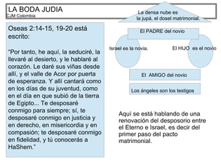 LA BODA JUDIA
CJM Colombia
Oseas 2:14-15, 19-20 está
escrito:
“Por tanto, he aquí, la seduciré, la
llevaré al desierto, y le hablaré al
corazón. Le daré sus viñas desde
allí, y el valle de Acor por puerta
de esperanza. Y allí cantará como
en los días de su juventud, como
en el día en que subió de la tierra
de Egipto... Te desposaré
conmigo para siempre; sí, te
desposaré conmigo en justicia y
en derecho, en misericordia y en
compasión; te desposaré conmigo
en fidelidad, y tú conocerás a
HaShem.”
Israel es la novia. El HIJO es el novio
El PADRE del novio
El AMIGO del novio
Los ángeles son los testigos
La densa nube es
la jupá, el dosel matrimonial.
Aquí se está hablando de una
renovación del desposorio entre
el Eterno e Israel, es decir del
primer paso del pacto
matrimonial.
 