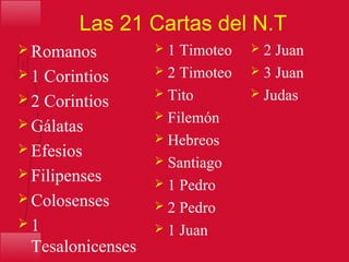 Las 21 Cartas del N.T
 Romanos
 1 Corintios
 2 Corintios
 Gálatas
 Efesios
 Filipenses
 Colosenses
 1
Tesalonicenses
 1 Timoteo
 2 Timoteo
 Tito
 Filemón
 Hebreos
 Santiago
 1 Pedro
 2 Pedro
 1 Juan
 2 Juan
 3 Juan
 Judas
 