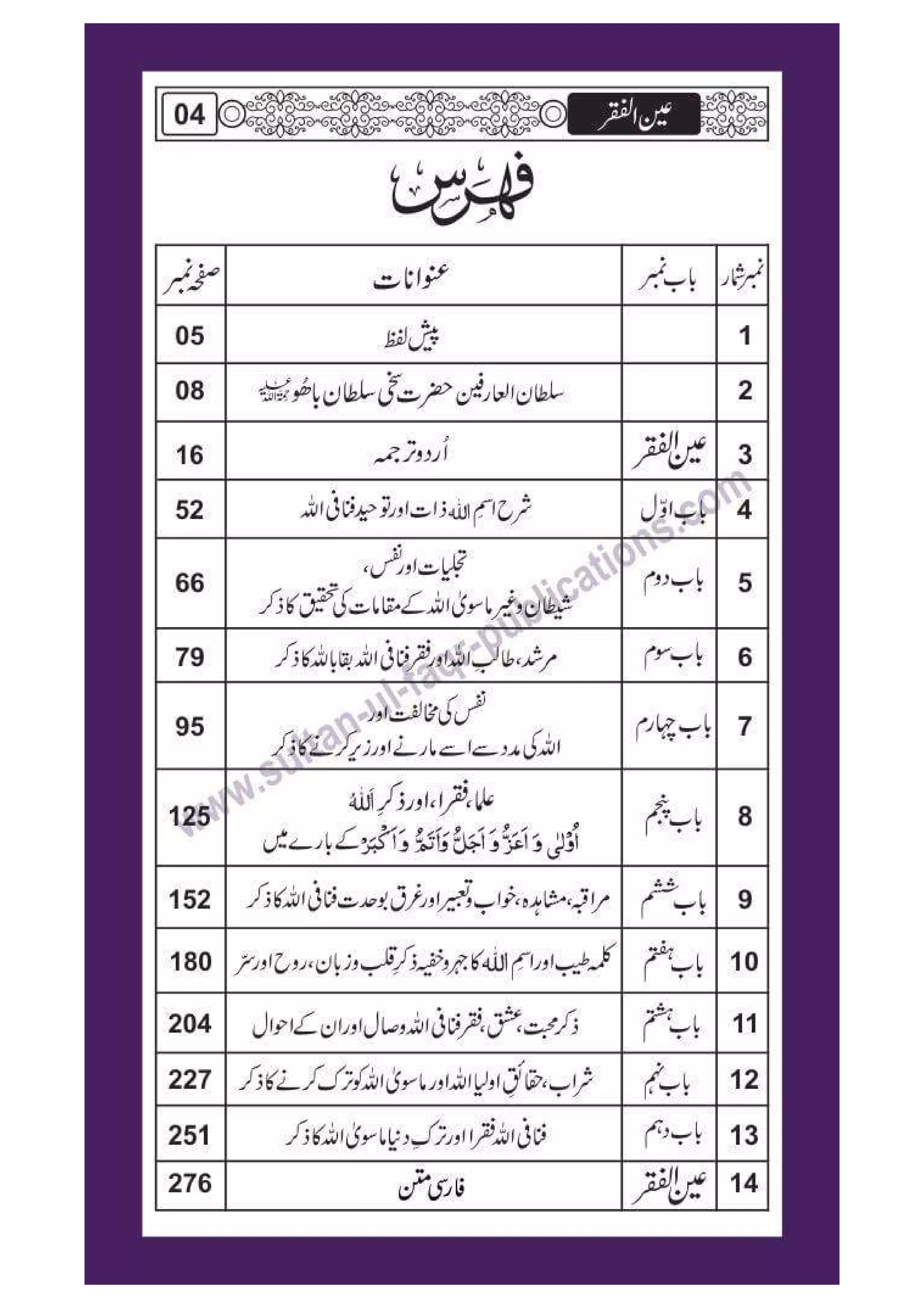 Ain ul Faqr - Urdu Translation with Persian Text