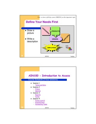 Note: we have a full day course (DBD201) on this important topic.


     Define Your Needs First

        Draw a                                PRODUCTS
         picture

        Write a                               ORDERS
         description
                                                                       C.C.
                                       EMPLOYEES                       Toys




9                                  AIN100                                      Factory




          AIN100 - Introduction to Access
          Course Schedule (3 hour sessions):
               Session 1
                –   Tables and Data
               Session 2
                –   Filters
                –   Queries
               Session 3
                –   Reports
                –   Forms
               Session 4
                –   Forms (cont’d)
                –   External Data
                –   Automating Tasks

10                                 AIN100                                      Factory
 