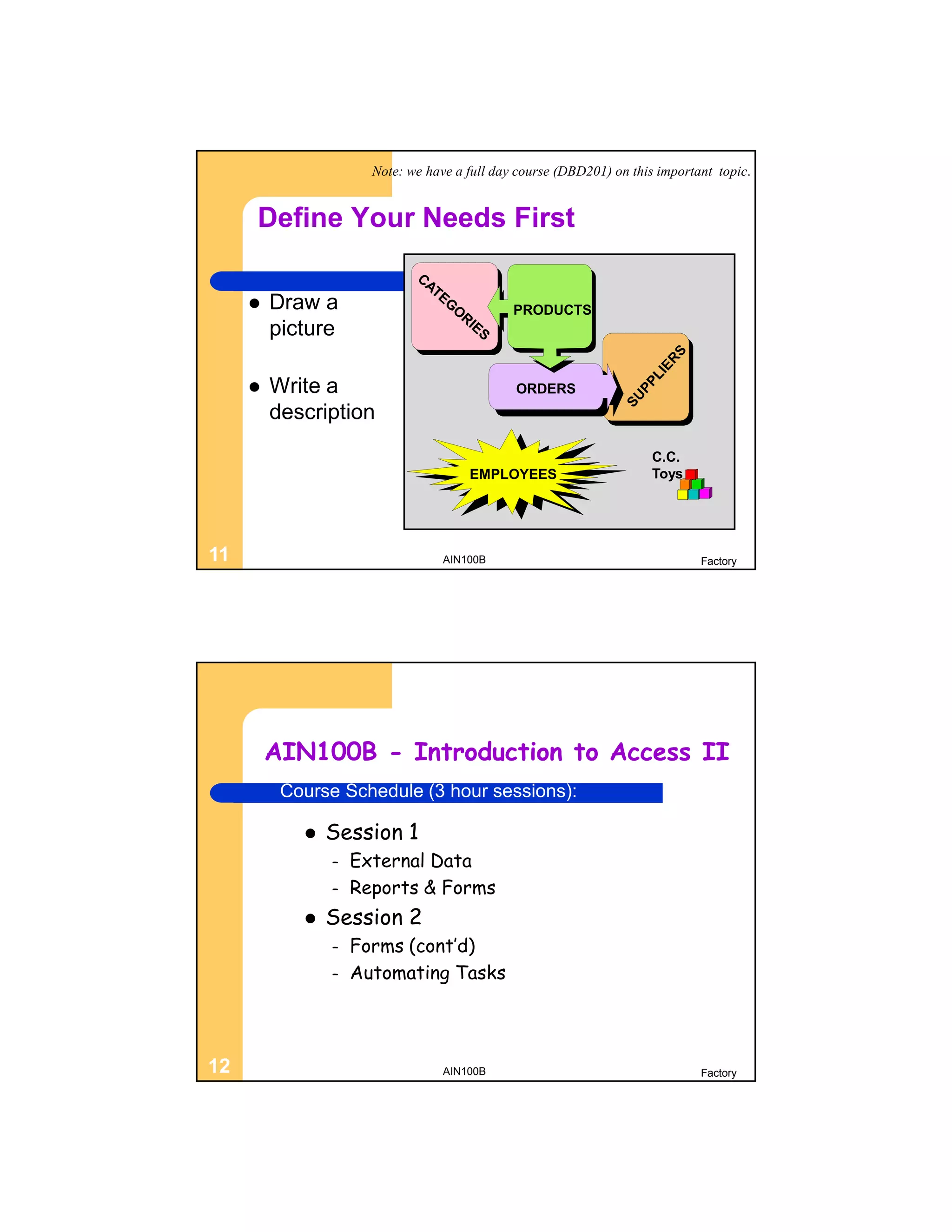 Note: we have a full day course (DBD201) on this important topic.


     Define Your Needs First

        Draw a                               PRODUCTS
         picture

        Write a                              ORDERS
         description
                                                                      C.C.
                                      EMPLOYEES                       Toys




11                                AIN100B                                     Factory




         AIN100B - Introduction to Access II
          Course Schedule (3 hour sessions):

               Session 1
                –   External Data
                –   Reports & Forms
               Session 2
                –   Forms (cont’d)
                –   Automating Tasks




12                                AIN100B                                     Factory
 
