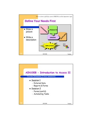Note: we have a full day course (DBD201) on this important topic.


     Define Your Needs First

        Draw a                               PRODUCTS
         picture

        Write a                              ORDERS
         description
                                                                      C.C.
                                      EMPLOYEES                       Toys




11                                AIN100B                                     Factory




         AIN100B - Introduction to Access II
          Course Schedule (3 hour sessions):

               Session 1
                –   External Data
                –   Reports & Forms
               Session 2
                –   Forms (cont’d)
                –   Automating Tasks




12                                AIN100B                                     Factory
 