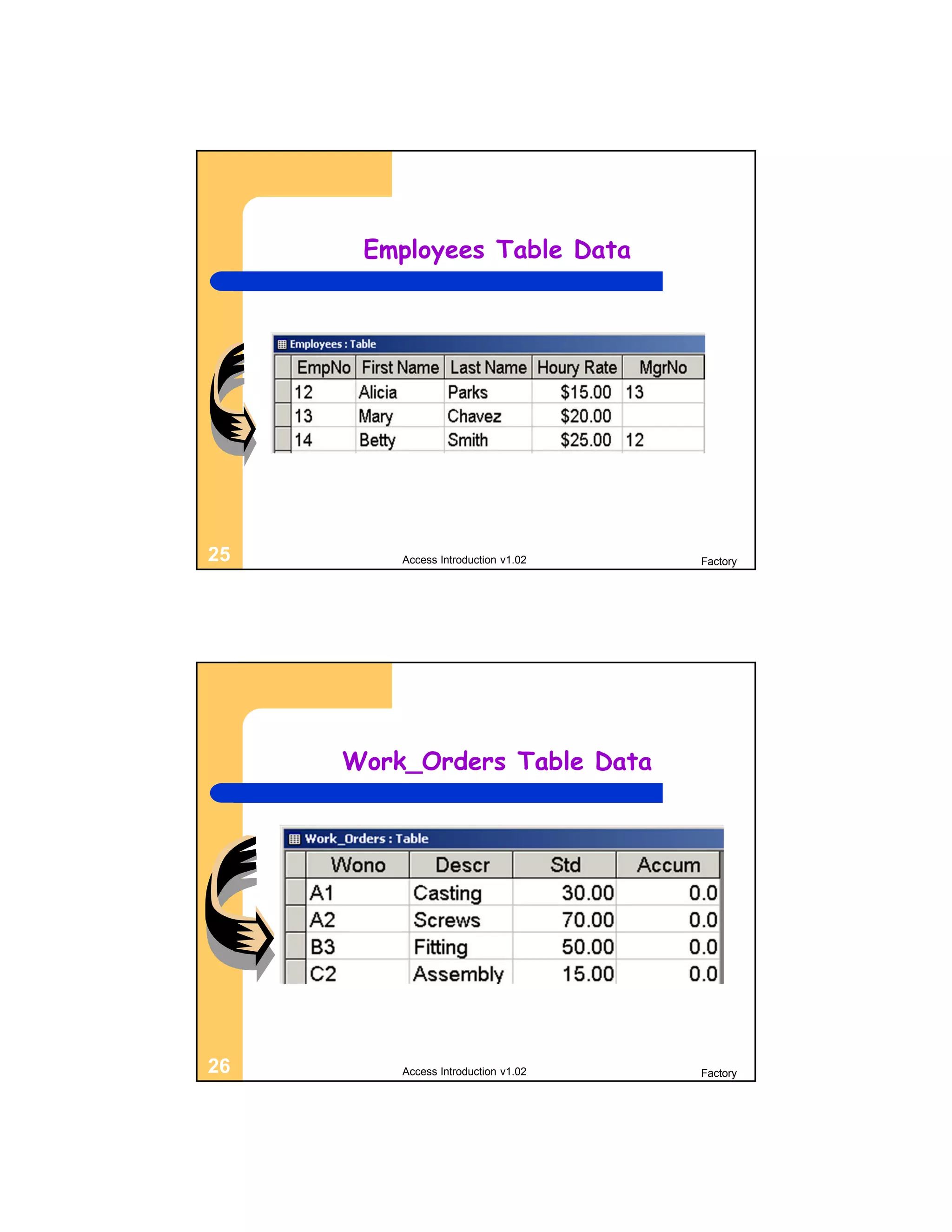 Employees Table Data




25       Access Introduction v1.02   Factory




     Work_Orders Table Data




26       Access Introduction v1.02   Factory
 