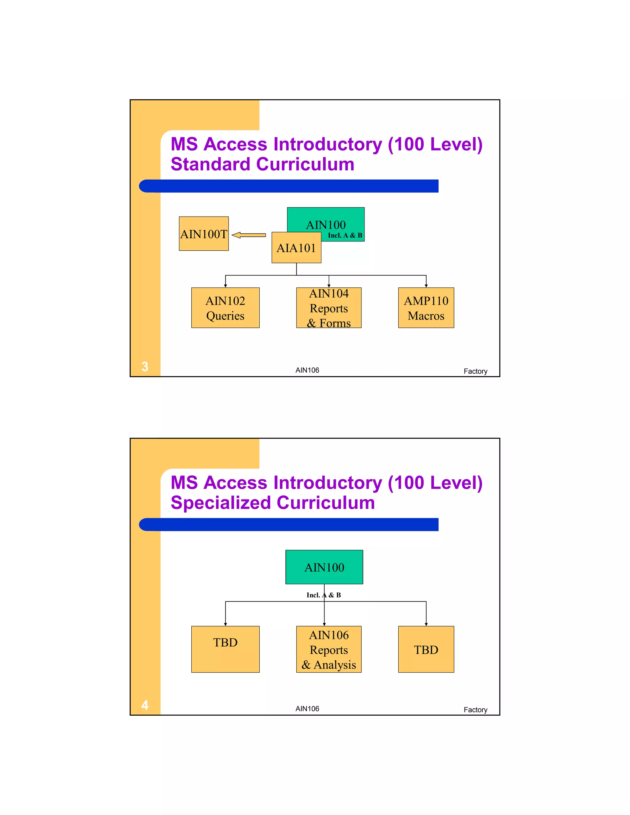 MS Access Introductory (100 Level)
    Standard Curriculum


                      AIN100
     AIN100T                 Incl. A & B
                  AIA101


                      AIN104
        AIN102                             AMP110
                      Reports
        Queries                            Macros
                      & Forms


3                   AIN106                          Factory




    MS Access Introductory (100 Level)
    Specialized Curriculum


                      AIN100

                      Incl. A & B




                      AIN106
         TBD
                      Reports               TBD
                     & Analysis


4                   AIN106                          Factory
 
