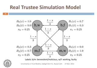Real Trustee Simulation ModelReal Trustee Simulation Model
12
Uncertainty in Trust Models, Sadegh Dorri N., Rasool Jalili
...