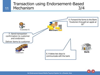 11
An Endorsement-based Mobile Payment System for a Disaster Area
Transaction using Endorsement-Based
Mechanism 3/4
7. Send transaction
confirmation to customer
and endorsers
Deliver items to customer
MerchantCustomer A
BankEndorsers
5. Forward the forms to the Bank
“Customer A bought an apple at
$2”
6. It takes two days to
communicate with the bank
 