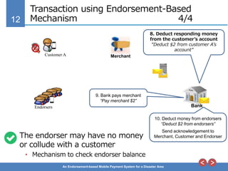 12
An Endorsement-based Mobile Payment System for a Disaster Area
Transaction using Endorsement-Based
Mechanism 4/4
MerchantCustomer A
BankEndorsers
8. Deduct responding money
from the customer’s account
“Deduct $2 from customer A’s
account”
9. Bank pays merchant
“Pay merchant $2”
10. Deduct money from endorsers
“Deduct $2 from endorsers”
Send acknowledgement to
Merchant, Customer and EndorserThe endorser may have no money
or collude with a customer
• Mechanism to check endorser balance
 