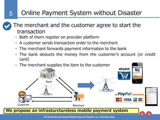 5
An Endorsement-based Mobile Payment System for a Disaster Area
Online Payment System without Disaster
The merchant and the customer agree to start the
transaction
• Both of them register on provider platform
• A customer sends transaction order to the merchant
• The merchant forwards payment information to the bank
• The bank deducts the money from the customer’s account (or credit
card)
• The merchant supplies the item to the customer
Bank
Customer Merchant
We propose an infrasturctureless mobile payment system
 