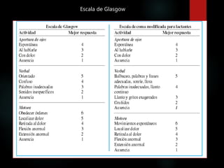 Escala de Glasgow
 
