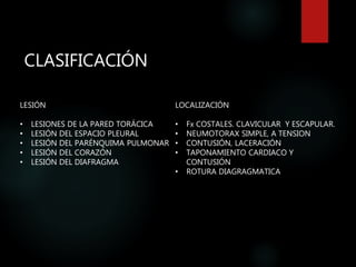 CLASIFICACIÓN
LESIÓN
• LESIONES DE LA PARED TORÁCICA
• LESIÓN DEL ESPACIO PLEURAL
• LESIÓN DEL PARÉNQUIMA PULMONAR
• LESIÓN DEL CORAZÓN
• LESIÓN DEL DIAFRAGMA
LOCALIZACIÓN
• Fx COSTALES. CLAVICULAR Y ESCAPULAR.
• NEUMOTORAX SIMPLE, A TENSION
• CONTUSIÓN, LACERACIÓN
• TAPONAMIENTO CARDIACO Y
CONTUSIÓN
• ROTURA DIAGRAGMATICA
 
