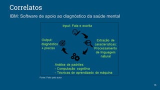Correlatos
15
Fonte: Feito pelo autor
IBM: Software de apoio ao diagnóstico da saúde mental
 